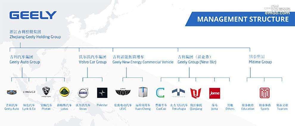 汽车品牌授权公司，解析其角色与重要性