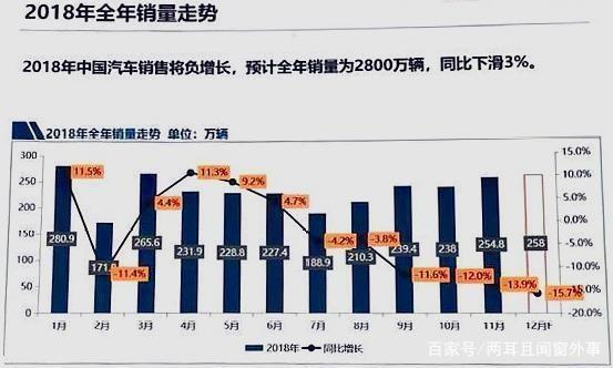 合资汽车品牌退市潮，2018年的市场洗礼与未来展望