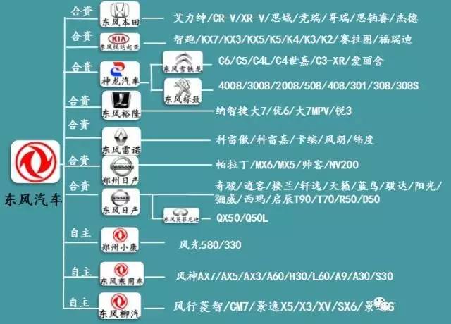 所有汽车品牌识别