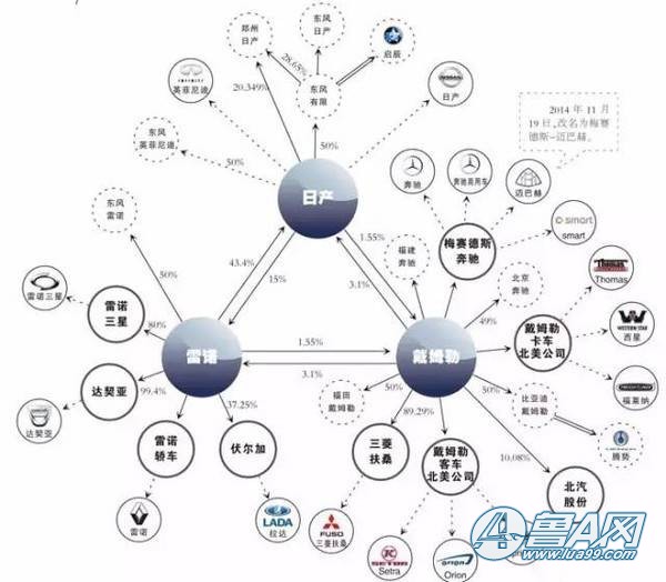 汽车品牌之间的关系，竞争与合作共存