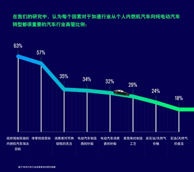 汽车品牌移动出行，挑战与机遇