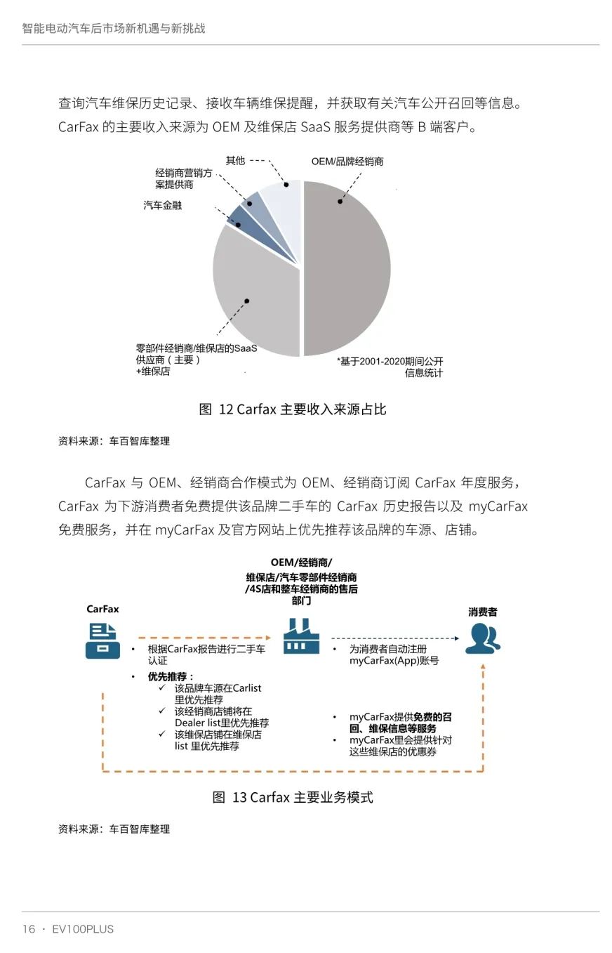 汽车品牌移动出行，挑战与机遇