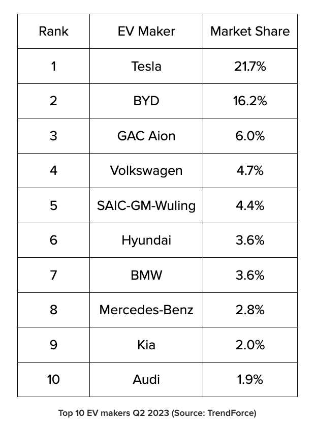 全球最好的电动汽车品牌是（世界顶级电动汽车）