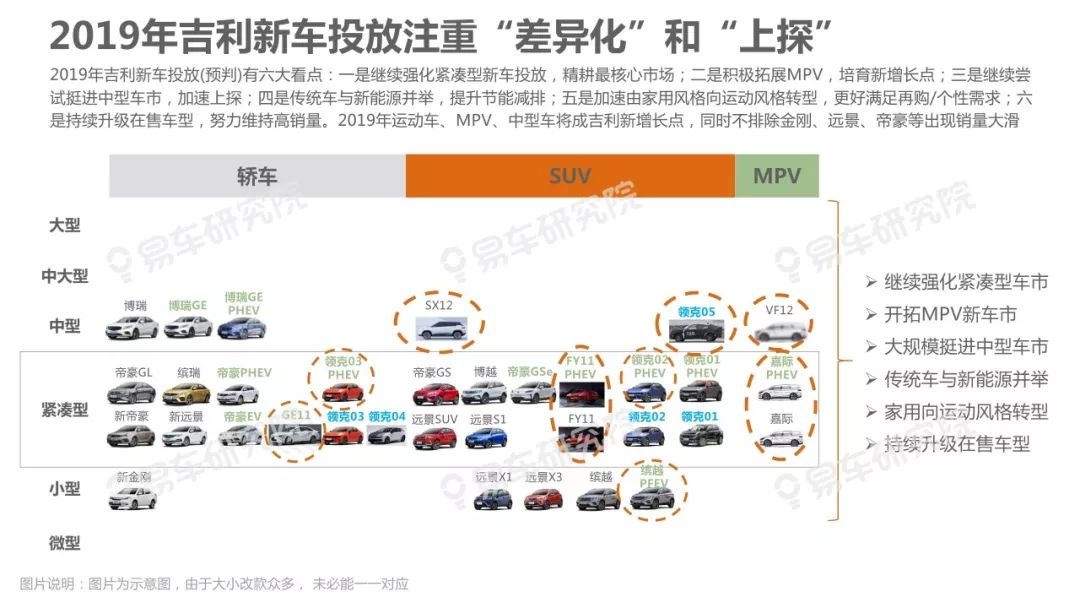 中国汽车行业品牌竞争格局剖析，2019各省汽车品牌排行