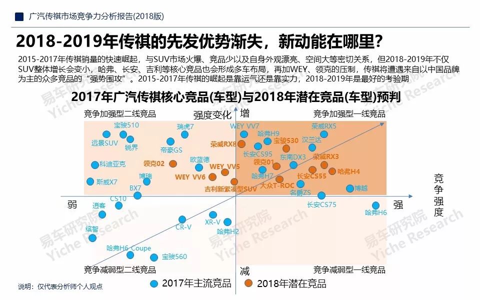 中国汽车行业品牌竞争格局剖析，2019各省汽车品牌排行