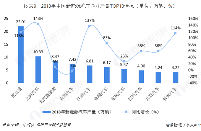 中国汽车行业品牌竞争格局剖析，2019各省汽车品牌排行