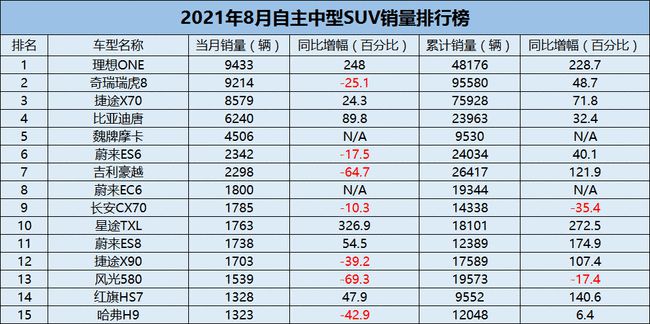 全球汽车销量排名，2023年各大品牌市场竞争激烈