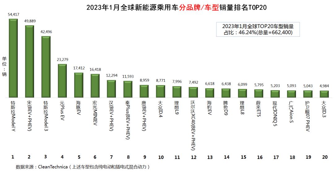 全球汽车销量排名，2023年各大品牌市场竞争激烈