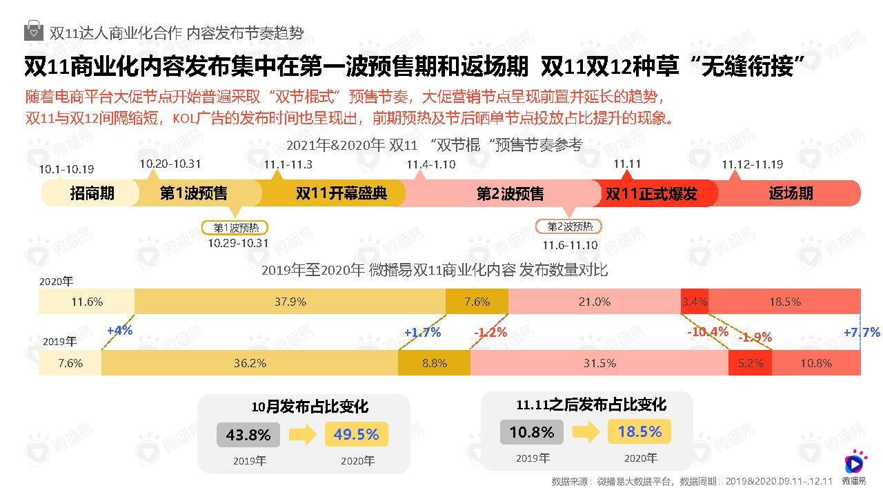 汽车品牌KOL投放策略，打造高效营销战略，提升品牌影响力