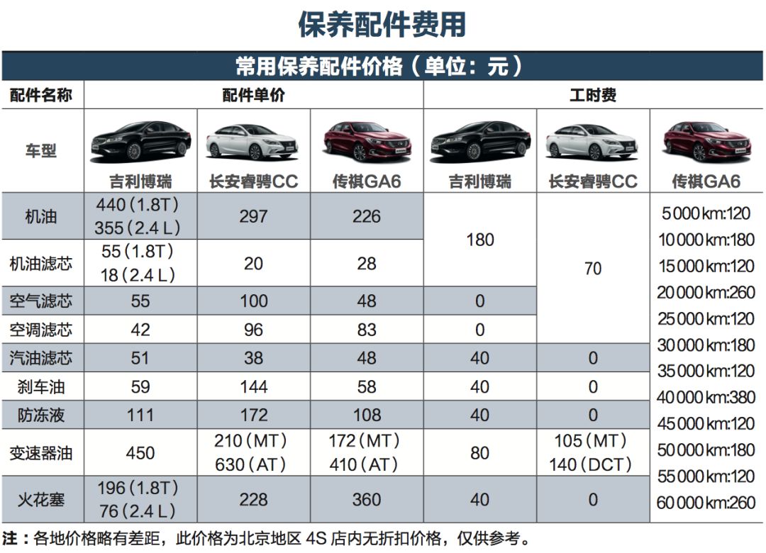 汽车品牌养车成本排名及解析，谁才是真正的省钱之选？