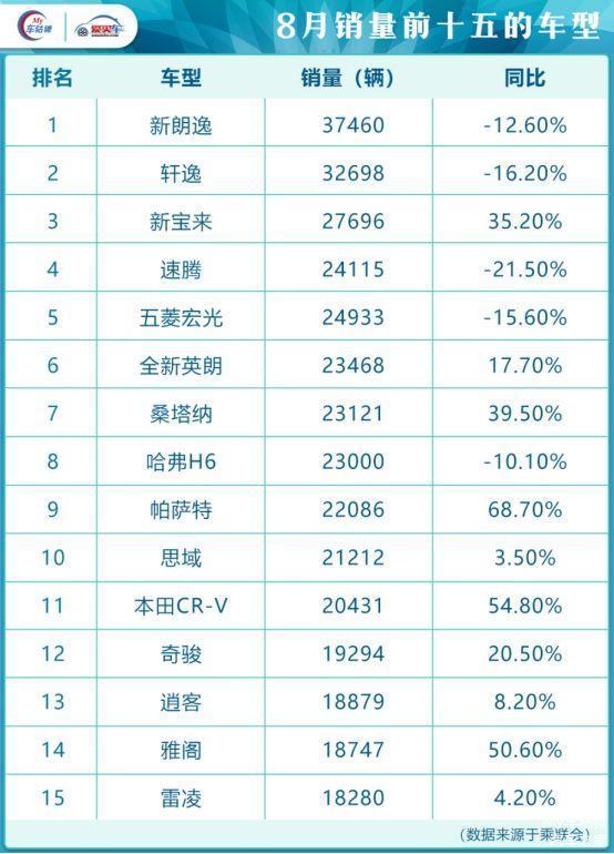 汽车品牌的分析与看法