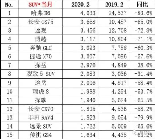 汽车品牌的分析与看法