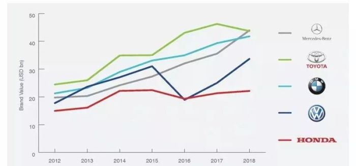 全面分析与比较，全球最佳汽车品牌一览