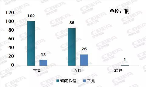 事故统计汽车品牌