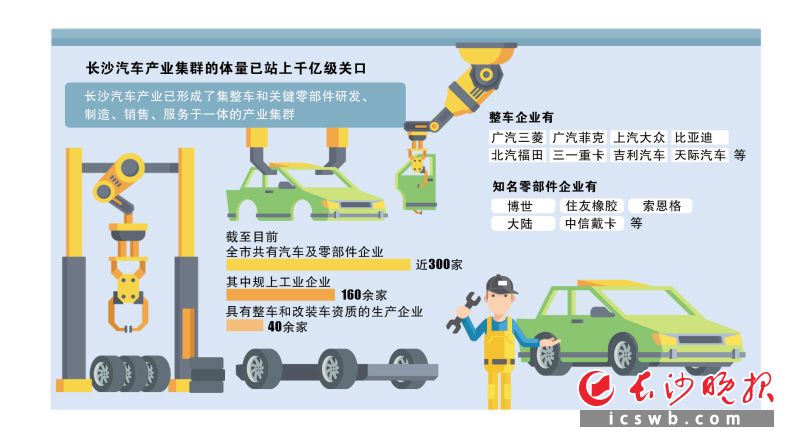 长沙汽车品牌落户，推动汽车产业转型升级