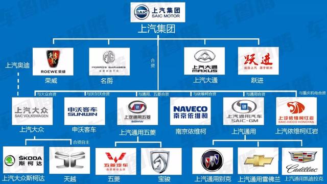 汽车品牌专业知识，深入了解各大品牌的背后故事与技术实力