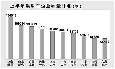 汽车品牌之间的激烈竞争