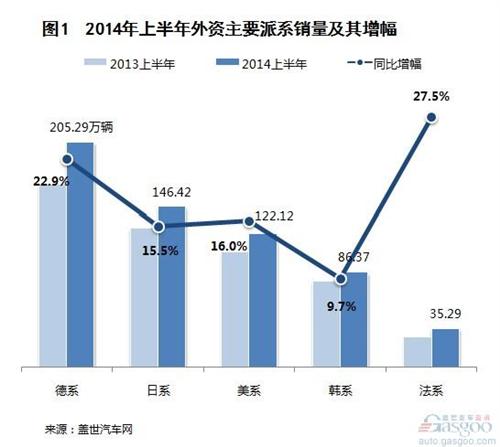 外资汽车品牌特性解析