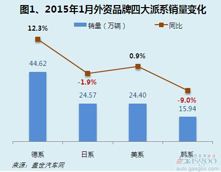 外资汽车品牌特性解析