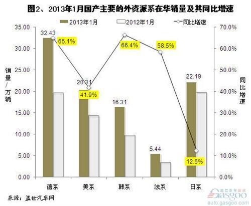 外资汽车品牌特性解析