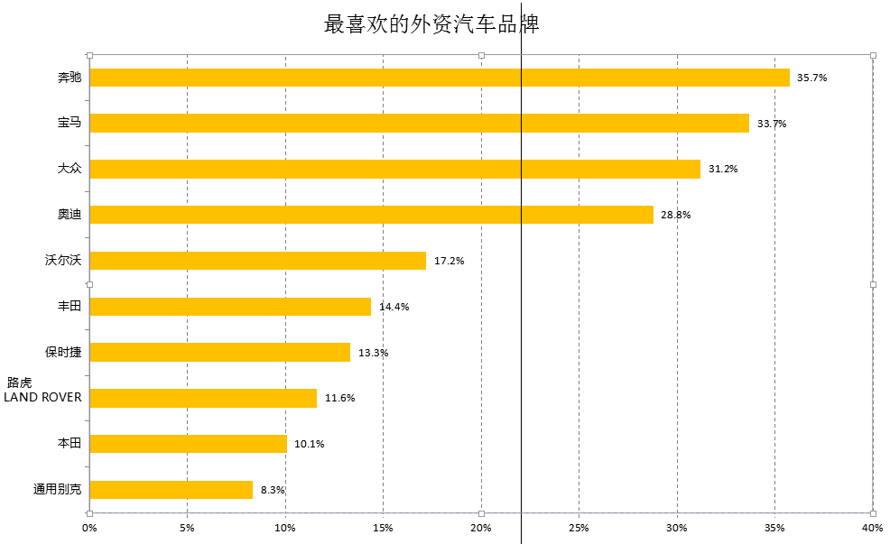 外资汽车品牌特性解析