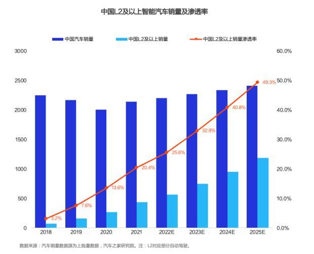 汽车品牌状态图，洞察市场趋势与竞争格局