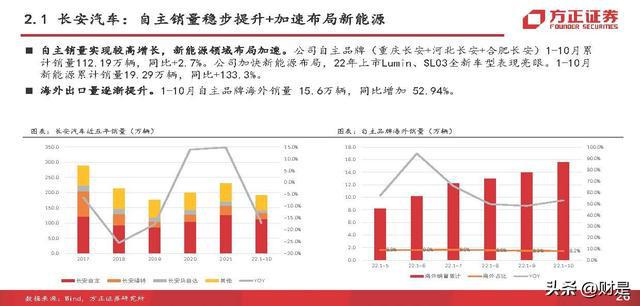 汽车品牌增长策略