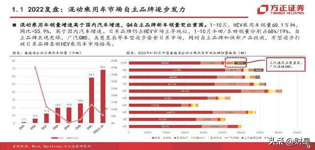 汽车品牌增长策略