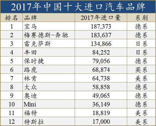 全球汽车品牌盛宴，一文深度剖析各大进口汽车品牌的魅力与价值