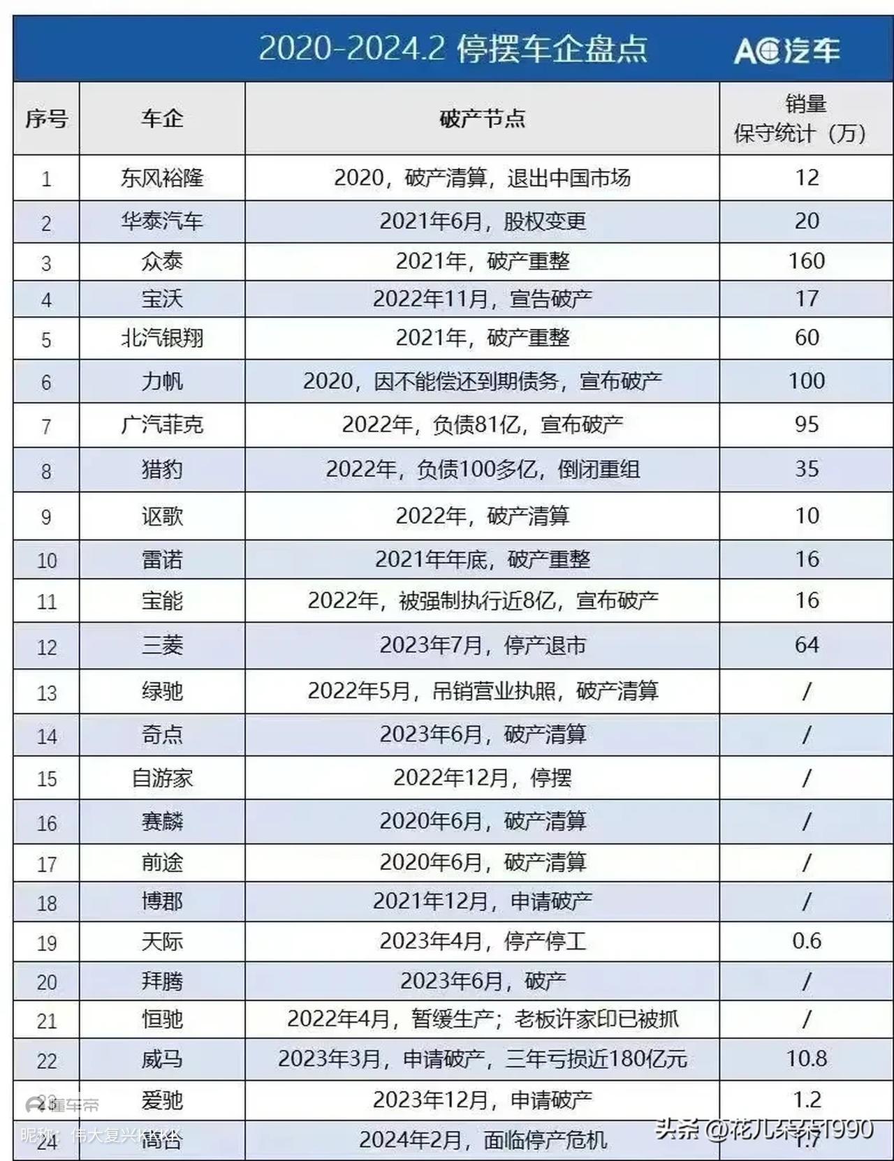 汽车品牌倒闭名单