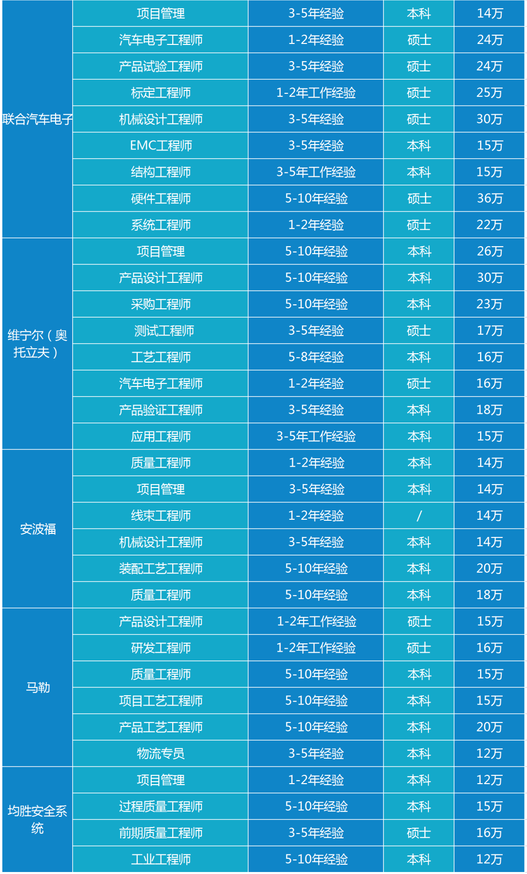 汽车品牌职位大盘点，从工程师到营销专家，你想知道的都在这儿！