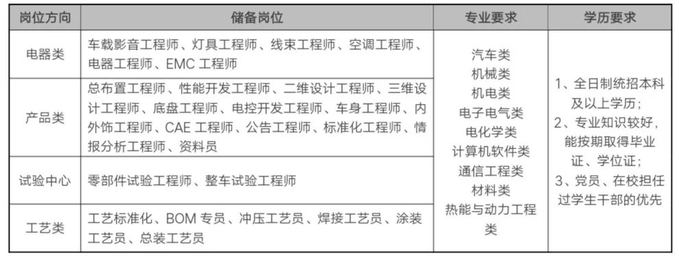 汽车品牌职位大盘点，从工程师到营销专家，你想知道的都在这儿！