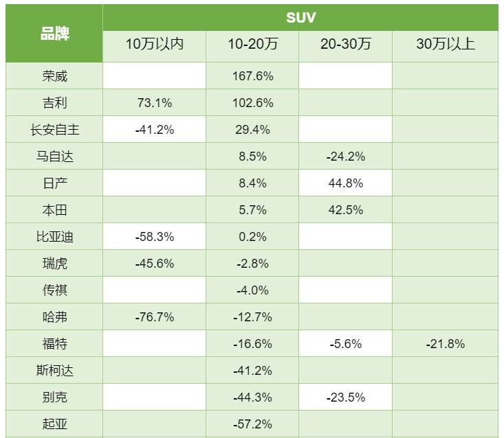 汽车品牌高低图表