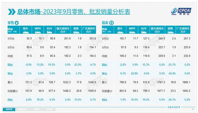 2023年汽车品牌定位分析