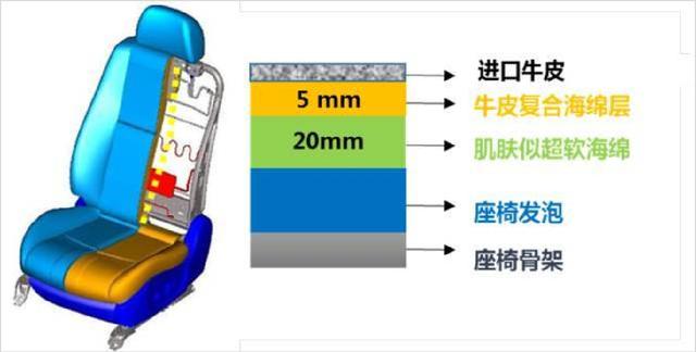 深度剖析汽车座椅硬度大比拼，哪个品牌最硬？