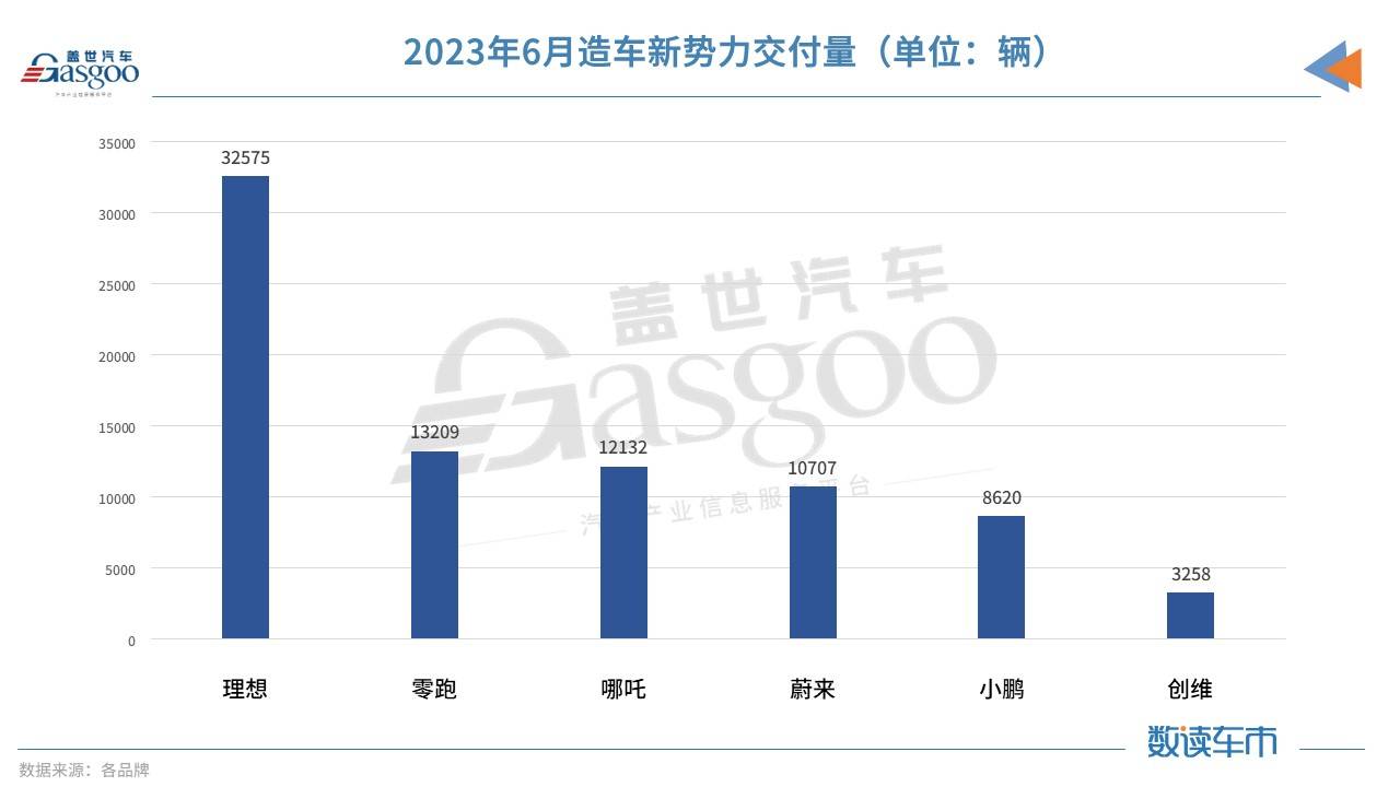 驱动空间汽车品牌排行，重塑未来出行新格局