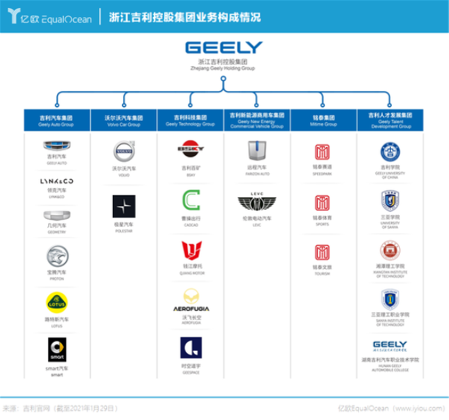 驱动空间汽车品牌排行，重塑未来出行新格局