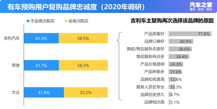 美国汽车品牌复购，消费者忠诚度与品牌影响力的背后分析