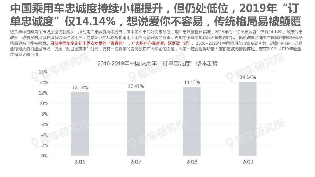 美国汽车品牌复购，消费者忠诚度与品牌影响力的背后分析