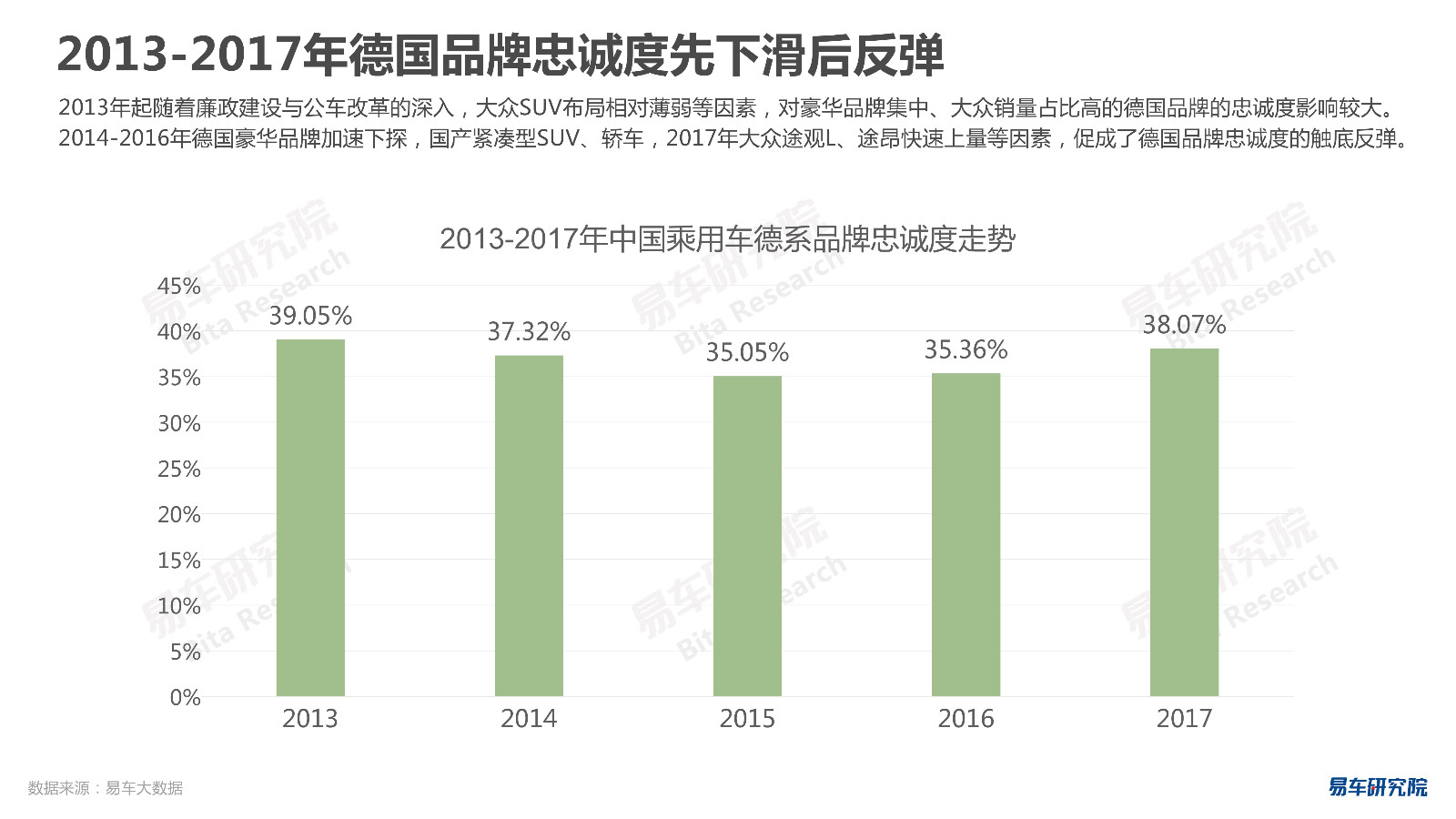 美国汽车品牌复购，消费者忠诚度与品牌影响力的背后分析