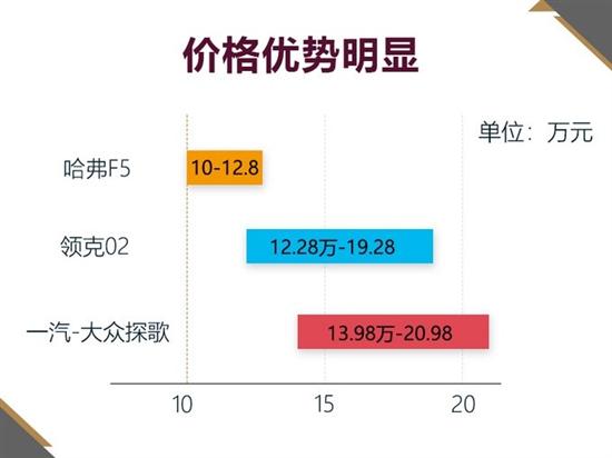 汽车品牌定位配比图片，揭秘各品牌成功背后的秘密