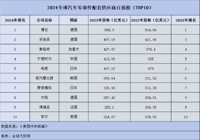 汽车品牌型号选择指南，如何正确填写？