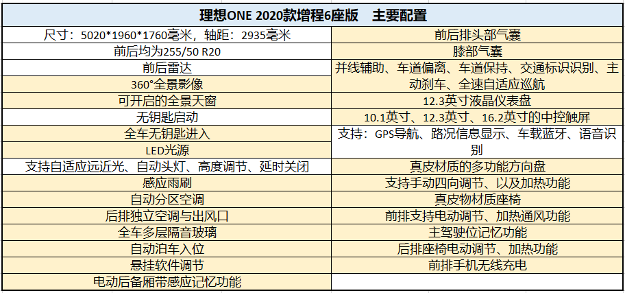 汽车品牌型号选择指南，如何正确填写？