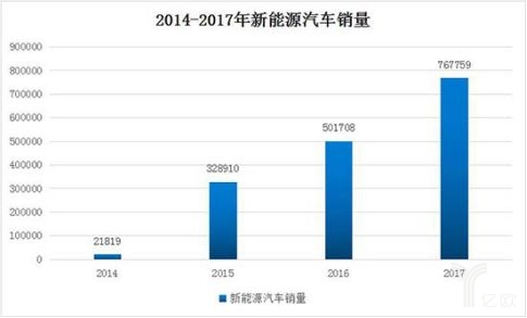 新能源汽车市场蓬勃发展，品牌识别与比较分析