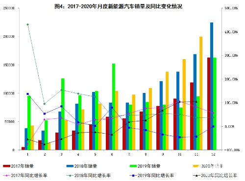 新能源汽车市场蓬勃发展，品牌识别与比较分析