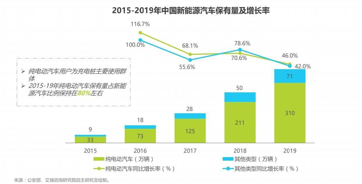 新能源汽车市场蓬勃发展，品牌识别与比较分析