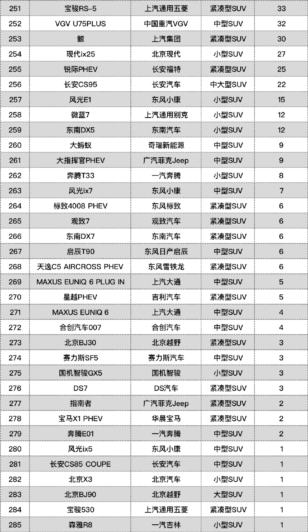 湖北SUV汽车品牌大全，豪华、性价比、家用等多款热门车型一网打尽