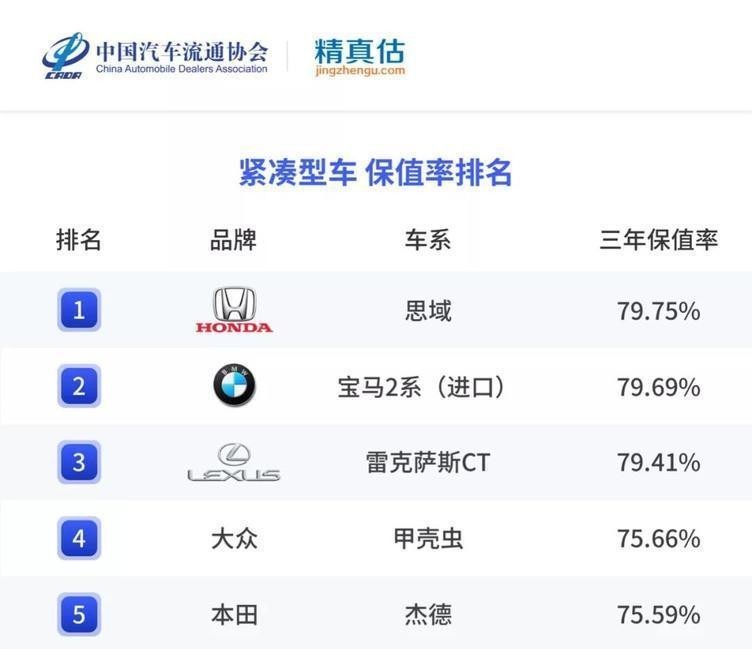 汽车品牌段位，从入门级到豪华级，谁才是你的最佳拍档？