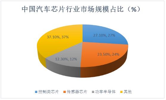 垄断汽车市场的16个巨头