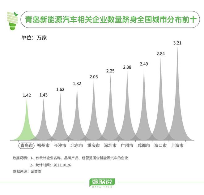 山东省汽车产业崛起，当地品牌崭露头角，竞争激烈谁居榜首？